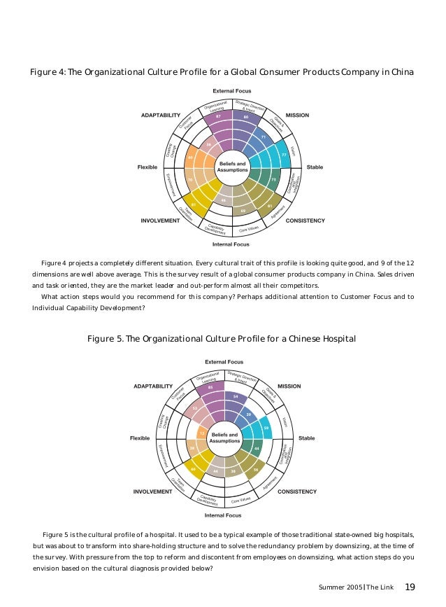 Phd thesis organizational culture examples