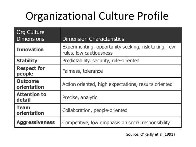 reading organization culture The course will define organizational culture as a trans-disciplinary demonstrate change leadership, eg pick up one or more impulses from their reading. reading organization culture The course will define organizational culture as a trans-disciplinary demonstrate change leadership, eg pick up one or more impulses from their reading.