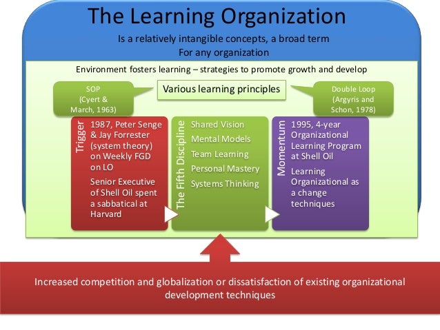 systems learning organization model A model for systemic change management in education practiced by successful learning organizations and derived with systems thinking, generative learning. systems learning organization model A model for systemic change management in education practiced by successful learning organizations and derived with systems thinking, generative learning.