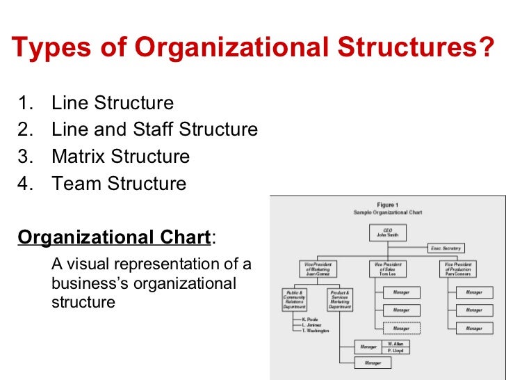 Types of organizational structure in business | chron.com