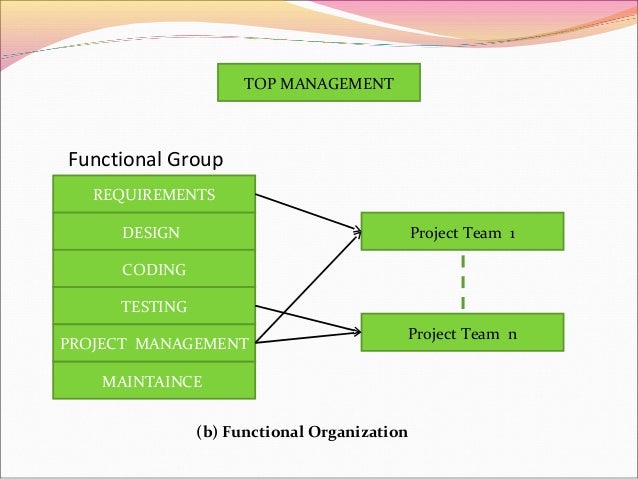 software maintaince
