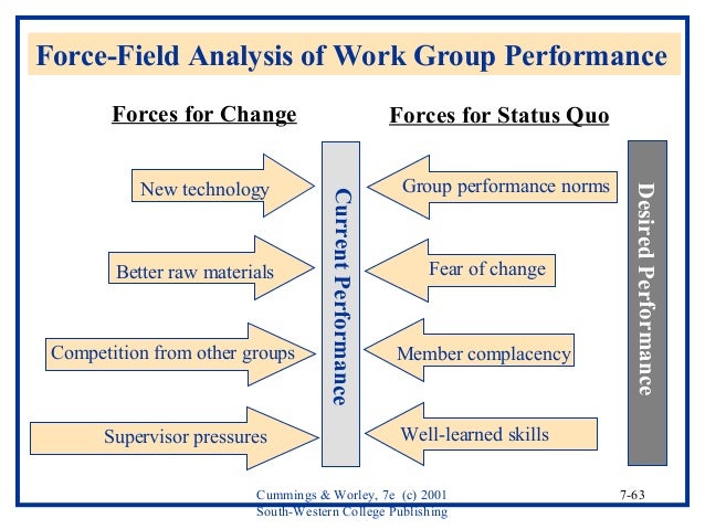 Case study analysis on an organisation change management & change process