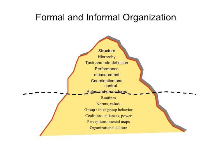 walmart formal and informal hierarchy System basics organizational systems include people, processes, formal and informal rules and other elements that create a hierarchy for structure and communication. walmart formal and informal hierarchy System basics organizational systems include people, processes, formal and informal rules and other elements that create a hierarchy for structure and communication.