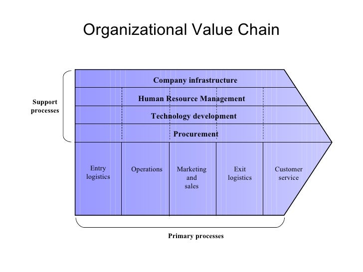 Business planning outline