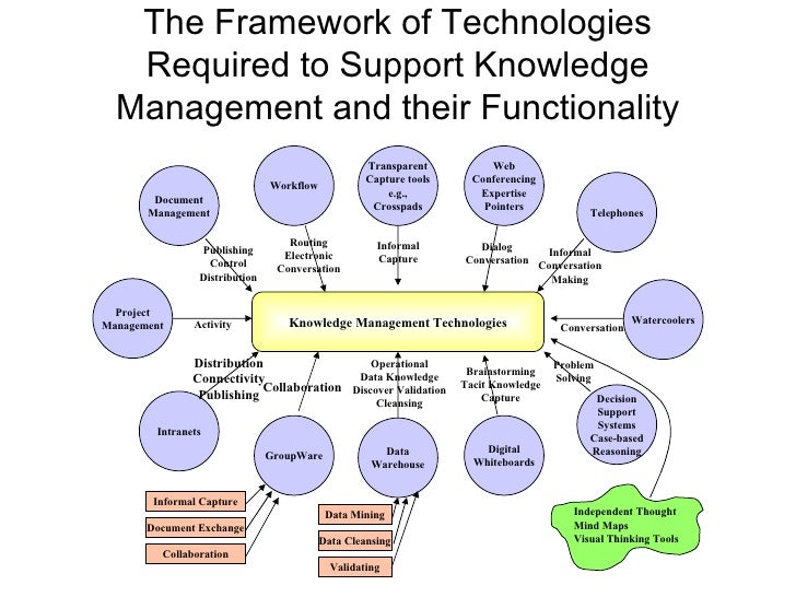 management and organization essay management and organization essay