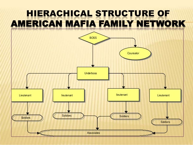 model of organized crime The belief, subscribed to by the federal government and many respected criminologists, that organized crime is a direct offshoot of a criminal society that was imported into the united states from europe and that crime cartels have a policy of restricting their membership to people of their own ethnic background. model of organized crime The belief, subscribed to by the federal government and many respected criminologists, that organized crime is a direct offshoot of a criminal society that was imported into the united states from europe and that crime cartels have a policy of restricting their membership to people of their own ethnic background.