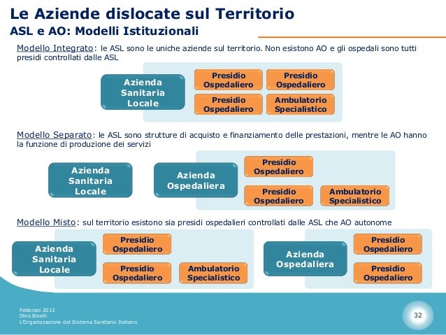 Organizzazione del sistema sanitario italiano - Dino Biselli - Febbra…
