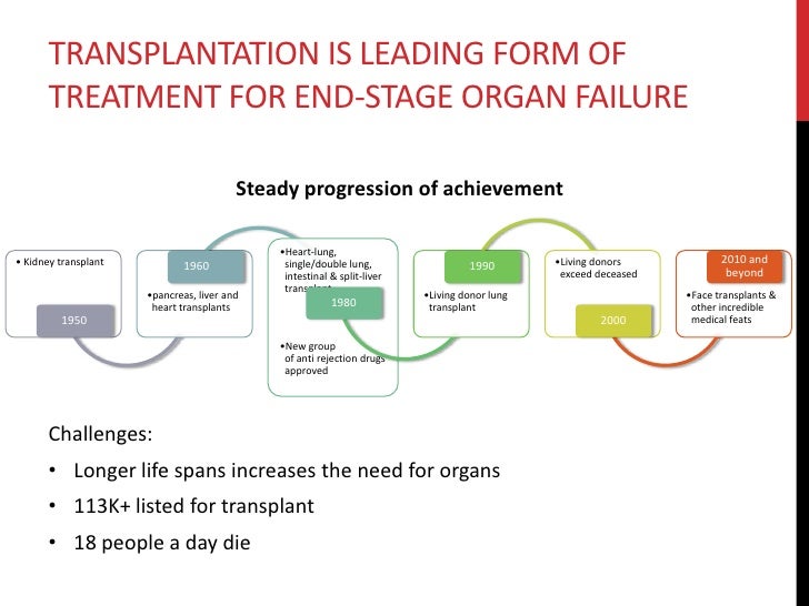 evolution of medical treatments of end stage liver diseases essay This paper reviews the history of dementia in medical thinking, from the liver to the lungs and other organs (`all the world's a stage'). evolution of medical treatments of end stage liver diseases essay This paper reviews the history of dementia in medical thinking, from the liver to the lungs and other organs (`all the world's a stage').