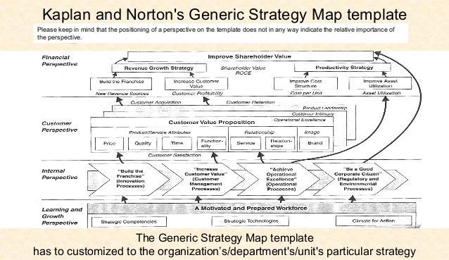 Operational management kaplan norton generic map essay 08 image