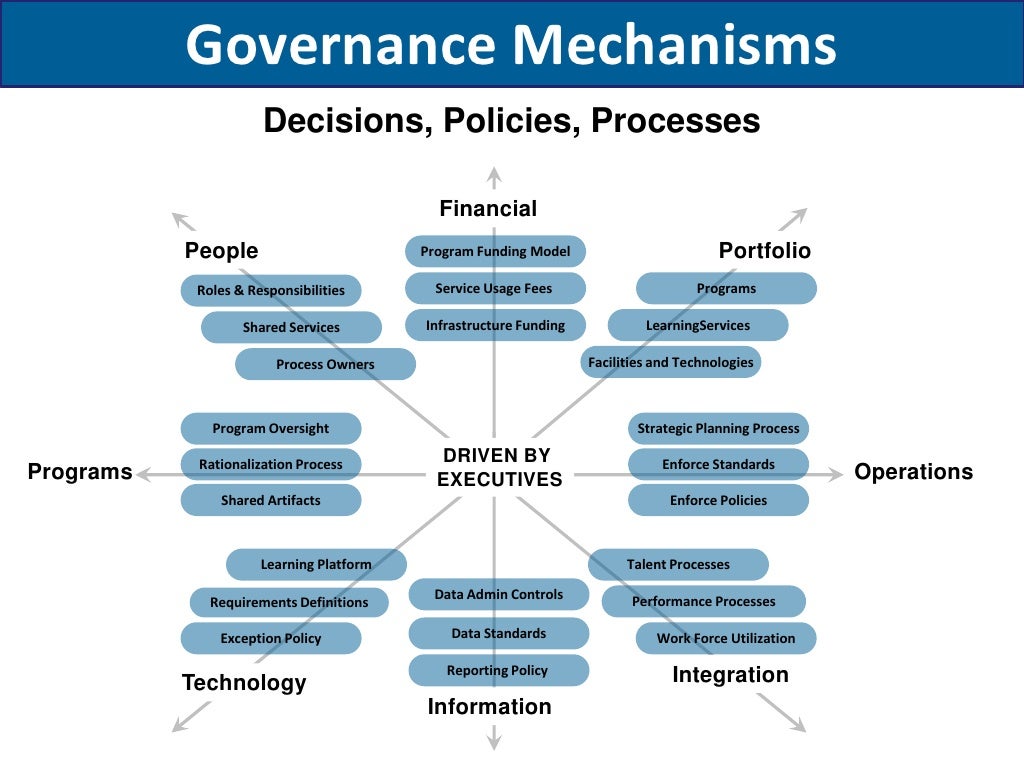 Governance Mechanisms Decisions, Policies, Processes