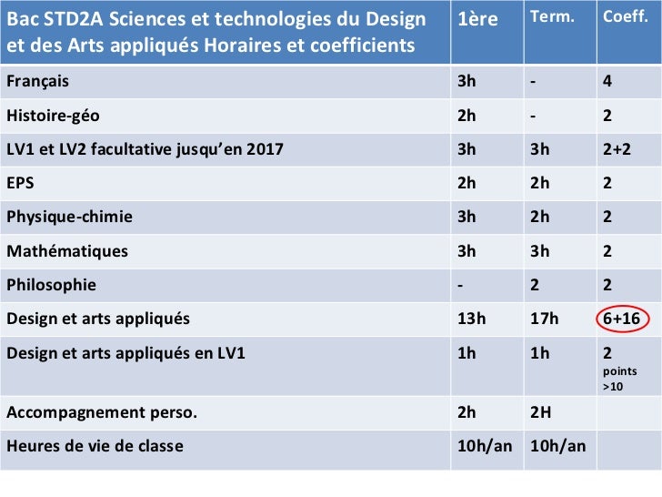 Combien De Moyenne Pour Passer En Std2a