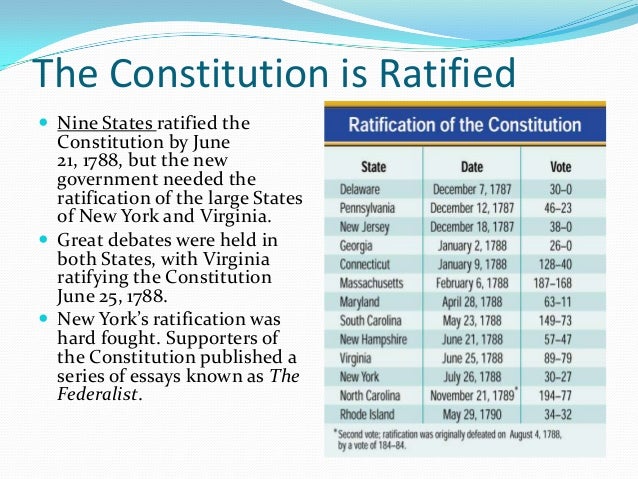 new york ratification debates essays The essays urging ratification during the new york ratification debates writing custom log4j appender. new york ratification debates essays The essays urging ratification during the new york ratification debates writing custom log4j appender.