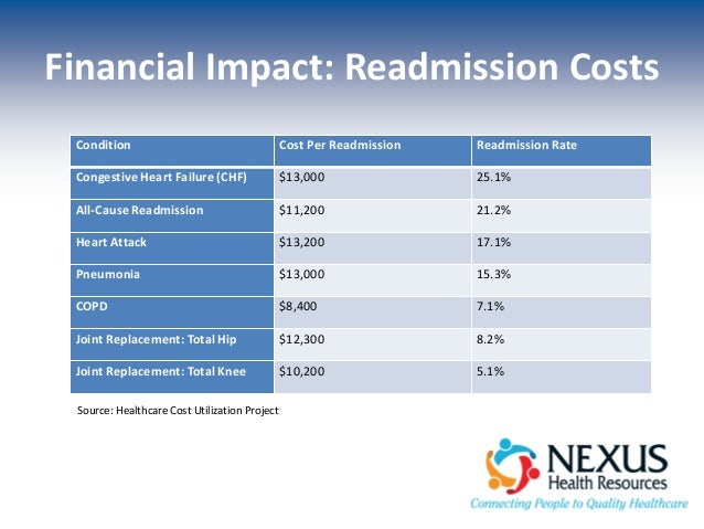 Preventing all-cause hospital readmissions image