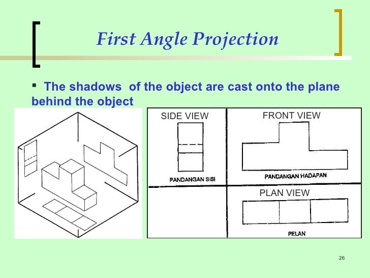 Orthographic English