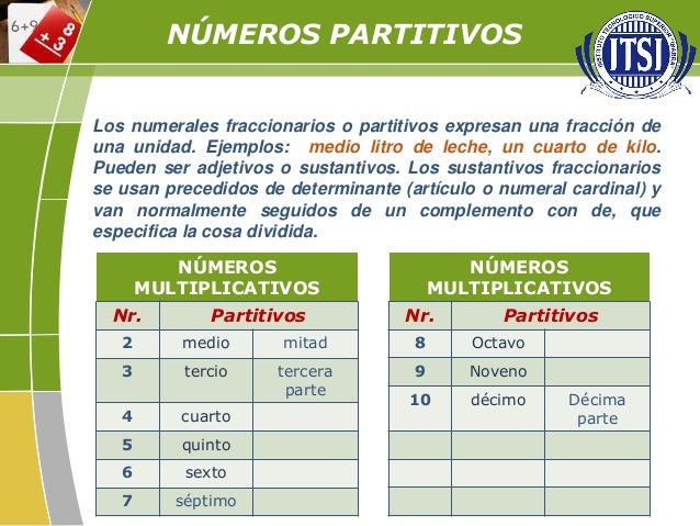 Ortografía de números