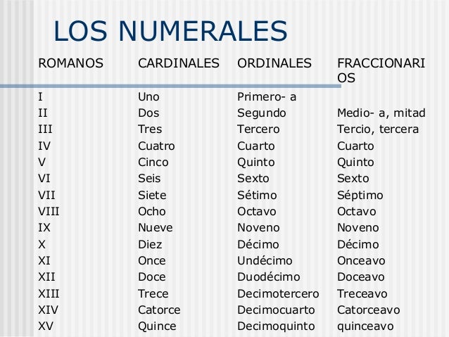 Numeros Ordinales Y Cardinales En Ingles Imagui