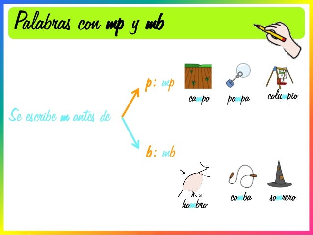 Ortografia1 carteles evaluación_registro