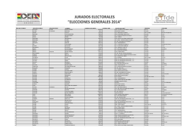 LISTA DE ELECCIONES lista de elecciones: