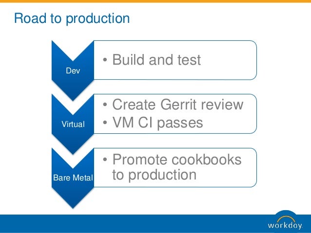 openstack gerrit workflow openstack gerrit workflow 28 images openstack an openstack gerrit workflow openstack gerrit workflow 28 images openstack an