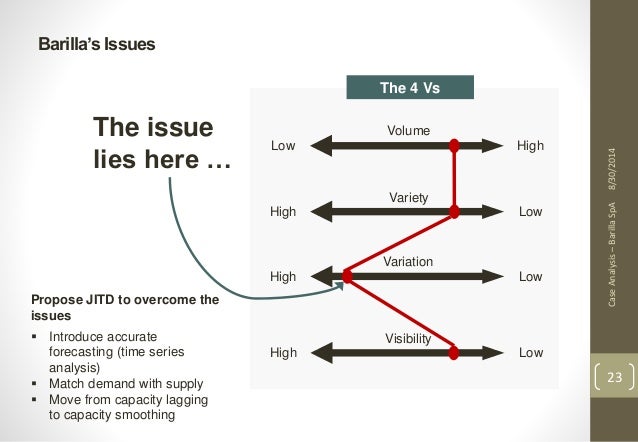 volume variety variation visibility Business services – operations management session 1 – introduction & overview 1 volume variety variation visibility island resort formule 1 28 volume. volume variety variation visibility Business services – operations management session 1 – introduction & overview 1 volume variety variation visibility island resort formule 1 28 volume.
