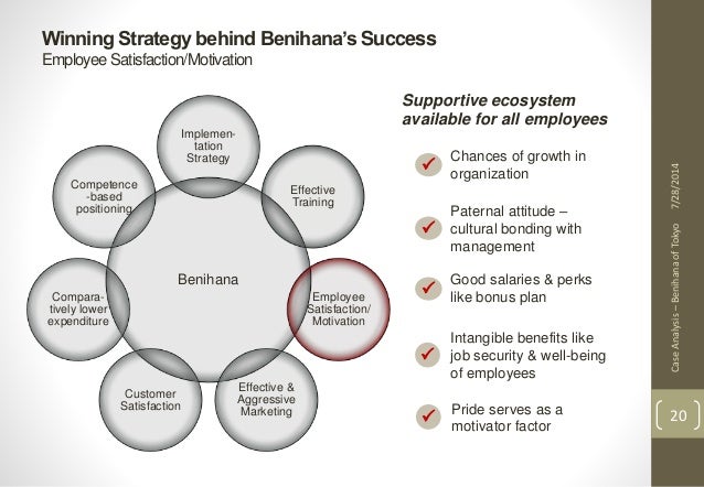 benihana of tokyo case study benihana of tokyo case study
