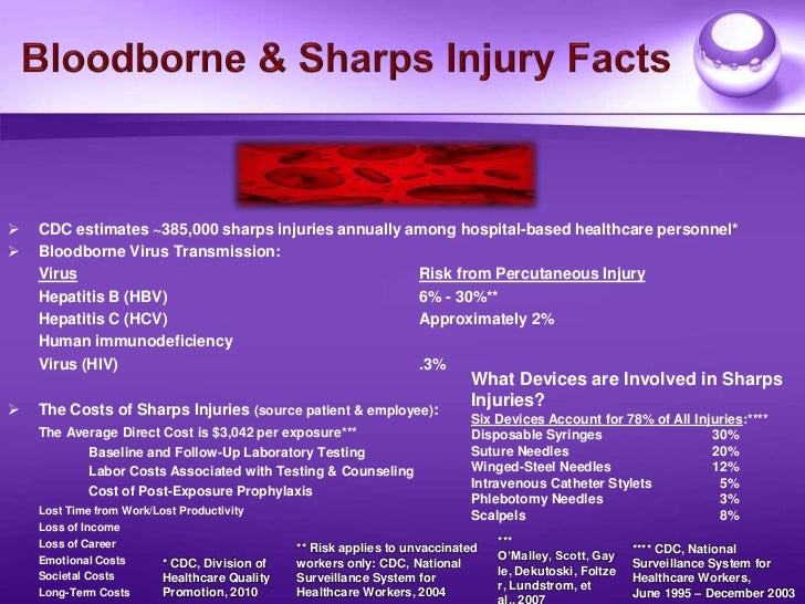 OSHA Dental Training OSHA Dental Ultra