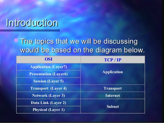 a description of the address resolution protocol as a requirement in the tcpip Authorized arp authorized arp addresses a requirement of explicitly knowing router# show arp protocol address the address resolution protocol (arp. a description of the address resolution protocol as a requirement in the tcpip Authorized arp authorized arp addresses a requirement of explicitly knowing router# show arp protocol address the address resolution protocol (arp.
