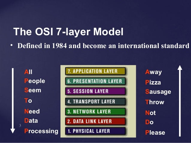 the osi model essay the osi model essay
