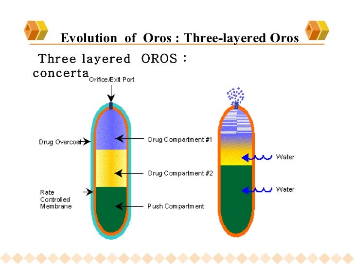 osmotic-delivery-system-74-728.jpg