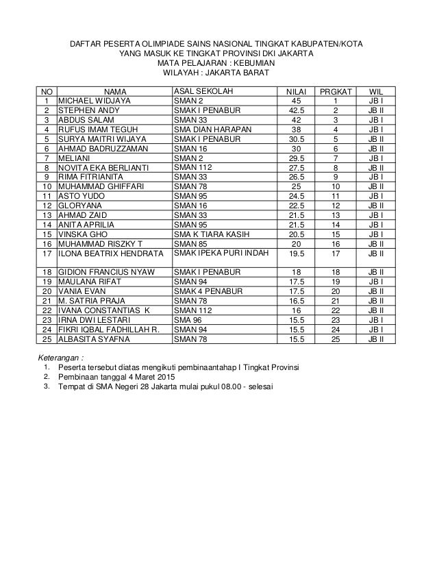 Daftar Film Barat Maret 2015