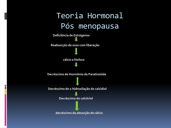 Ponto de alcoolismo em umas respostas de veia
