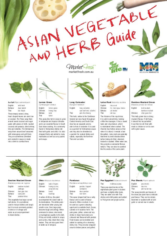 Asian Vegetable Names 83