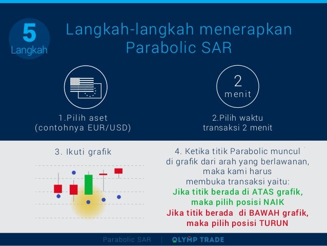 strategi olymp trade