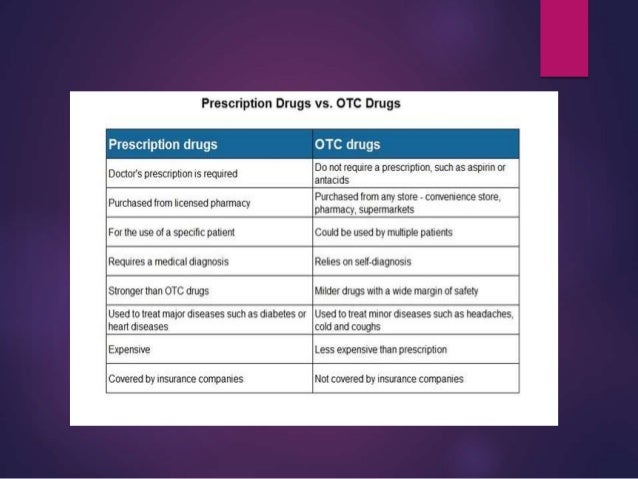 metamucil and dramamine pharmaceutical
