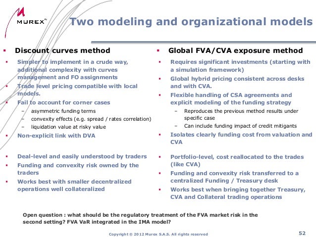 Cva trading strategies
