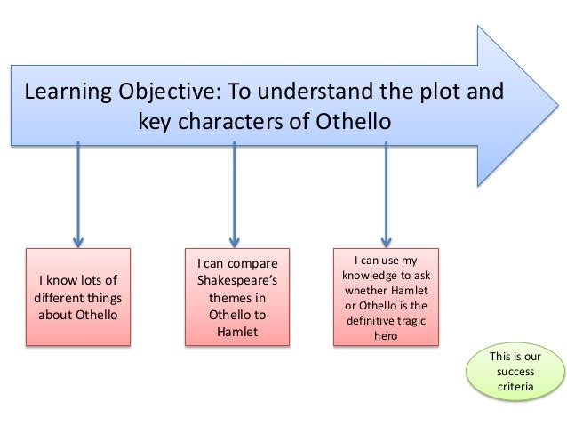Othello as a Tragic Hero Essay