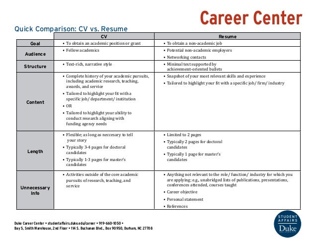 Quick Comparison: CV vs. Resume