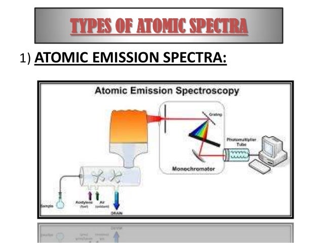 atomic absorption spectroscopy atomic spectroscopy
