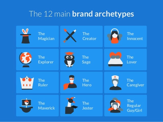 brand archetypes