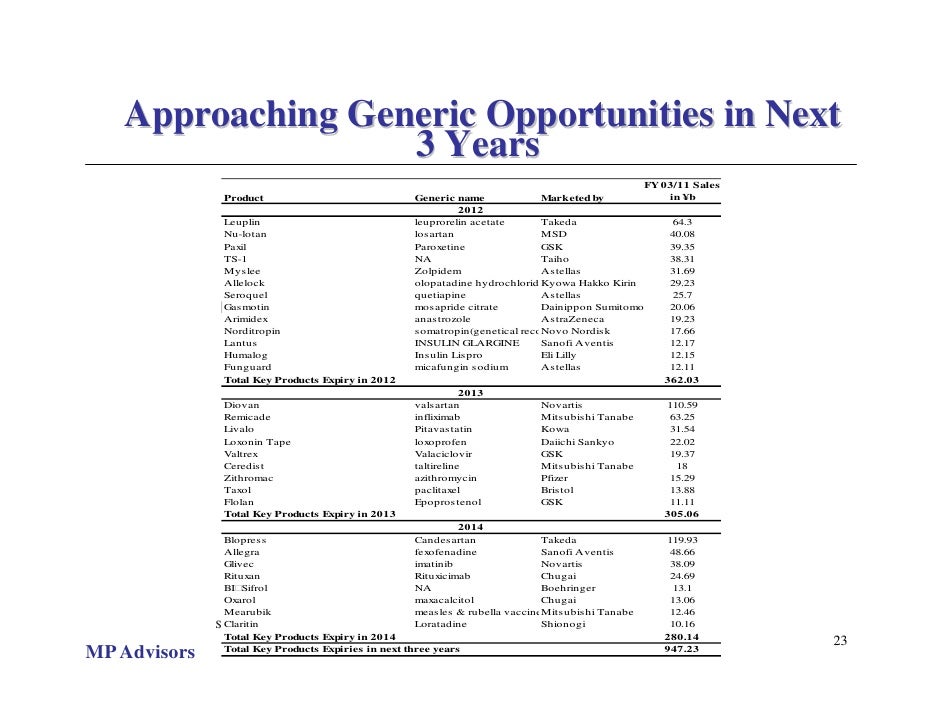 seroquel astellas pharma