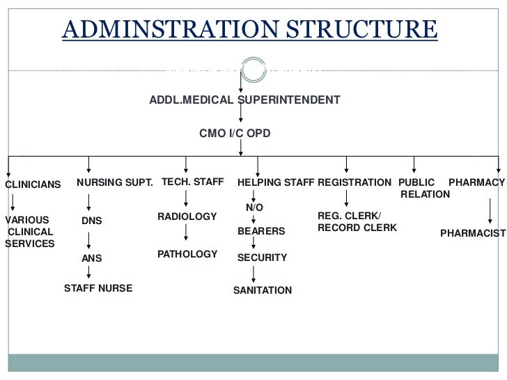 Buy nursing papers
