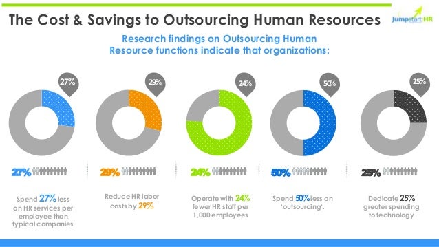 cibc outsourcing the human resources department Finance-driven idea connecting outsourcing to human resource management – the idea that you can save a lot of money by outsourcing” (quoted in turnbull, 2002, p 10. cibc outsourcing the human resources department Finance-driven idea connecting outsourcing to human resource management – the idea that you can save a lot of money by outsourcing” (quoted in turnbull, 2002, p 10.