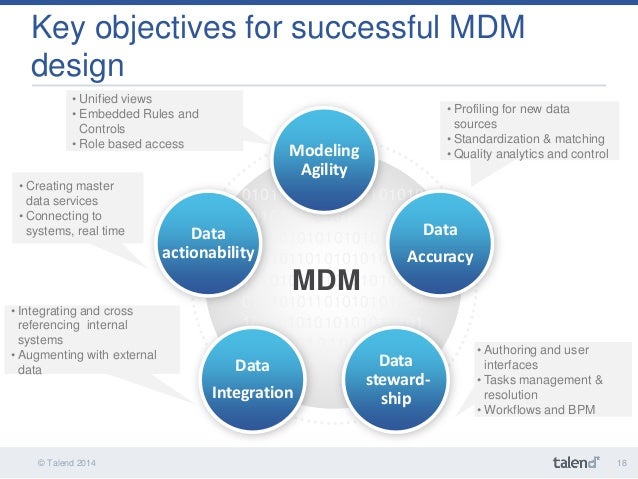 Design Master Data Management | overcoming the challenges of your master data management Design Master Data Management | overcoming the challenges of your master data management