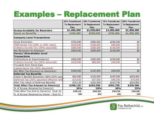 defined benefit plan example