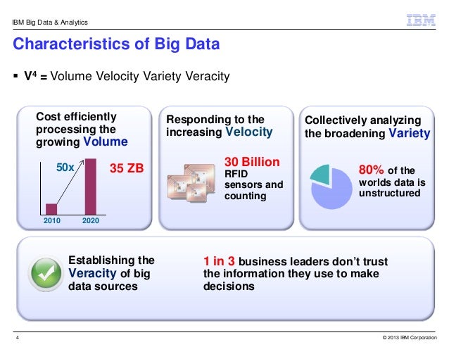 Ibm big data analytics case studies