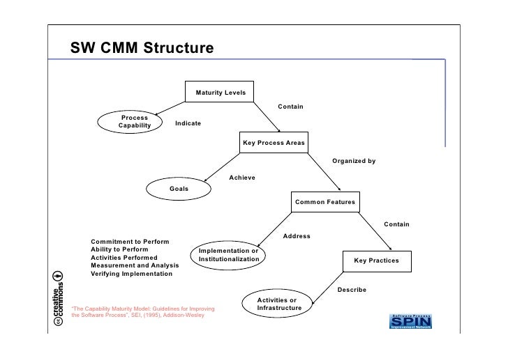 processimprovementexplorationmappingmultimediaproductionproc esscmmi dev Software engineering essays and research papers | examplesessaytodaybiz studymode - premium and free essays, term papers & book. processimprovementexplorationmappingmultimediaproductionproc esscmmi dev Software engineering essays and research papers | examplesessaytodaybiz studymode - premium and free essays, term papers & book.