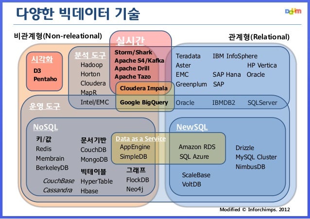 Simple Update Query Syntax In Teradata Interview Simple Update Query Syntax In Teradata Interview