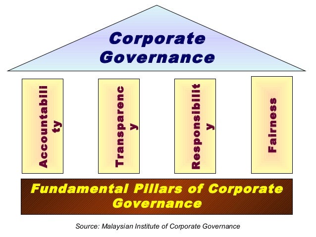 corporate performance of malaysian public companies Full-text paper (pdf): corporate performance, ceo power and ceo turnover: evidence from malaysian public listed companies. corporate performance of malaysian public companies Full-text paper (pdf): corporate performance, ceo power and ceo turnover: evidence from malaysian public listed companies.