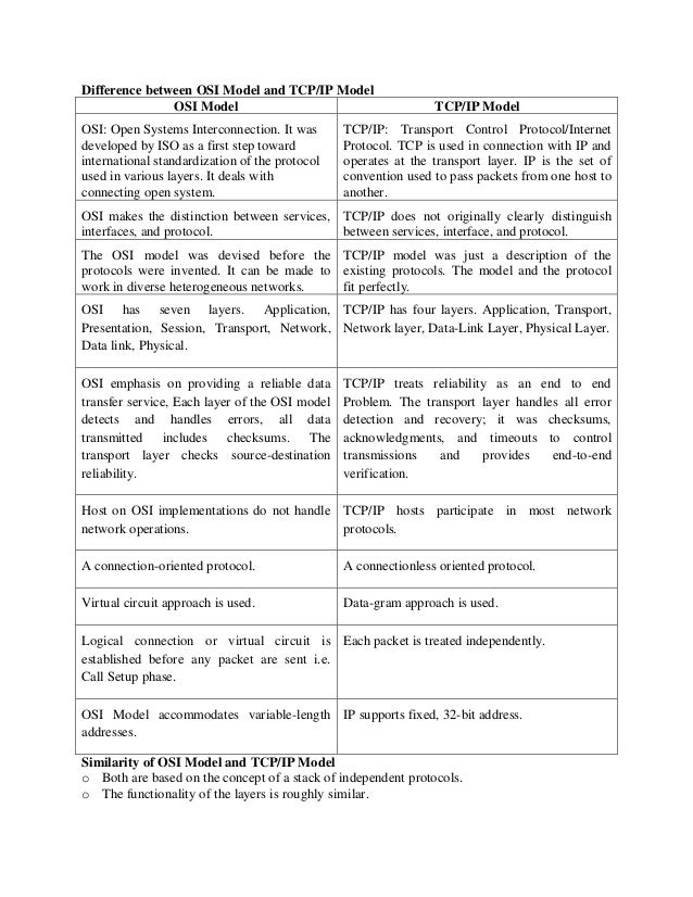 Model compare and contrast essay