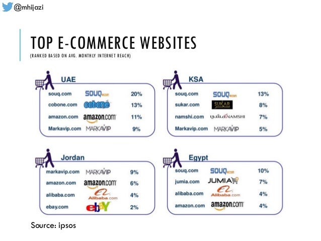 @mhijazi TOP E-COMMERCE WEBSITES(RANKED BASED @mhijazi TOP E-COMMERCE WEBSITES(RANKED BASED